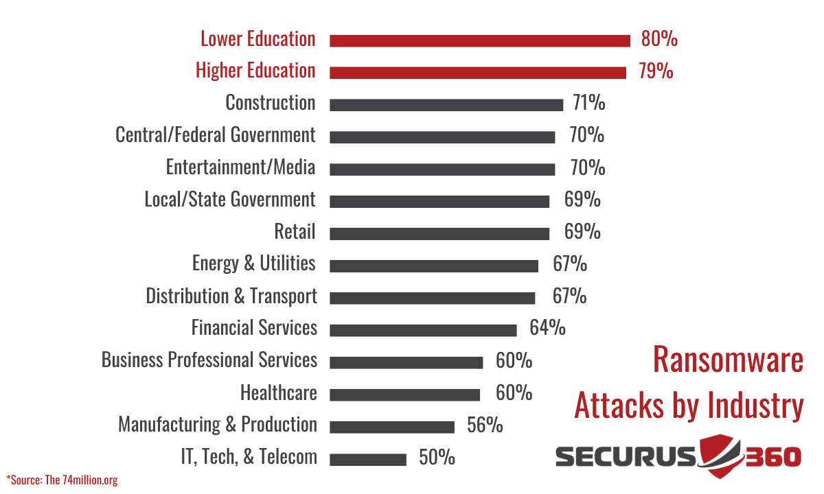 Blog Attacks by Ind. (with source) Image 1200x720