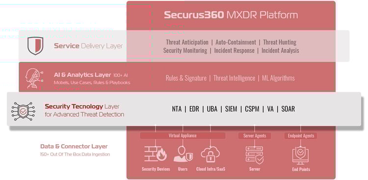 Technology-Page-layers-Graphic-2022-MXDR