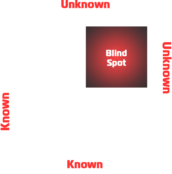 Cyber Security Blind Spot