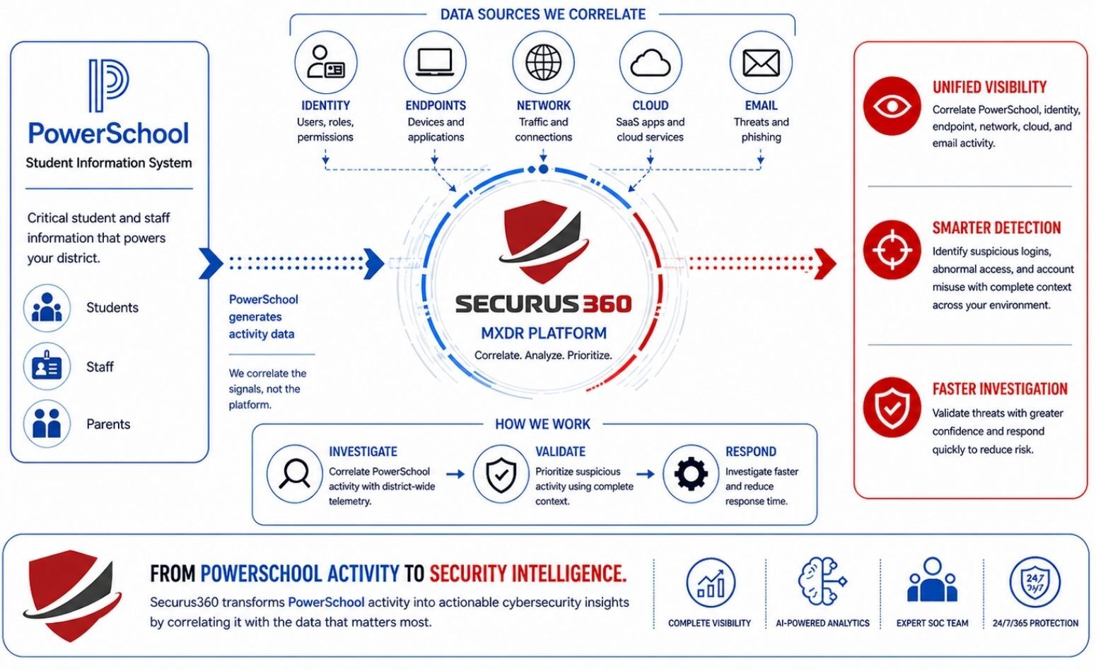PowerSchool x S360 Graphic(1)