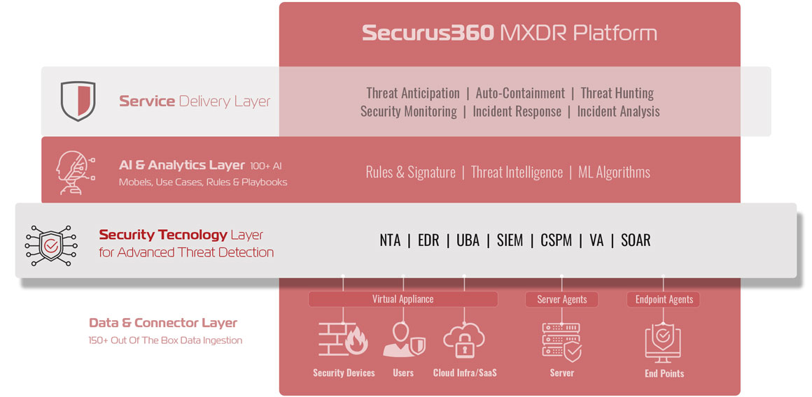 Technology-Page-layers-Graphic-2022-MXDR Technology-Page-layers-Graphic-2022-MXDR